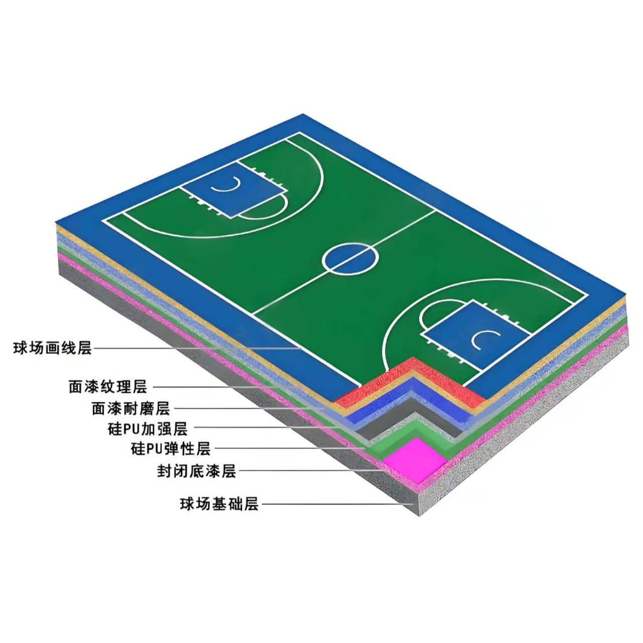 白城市硅PU材料人造草坪 - 哪里好